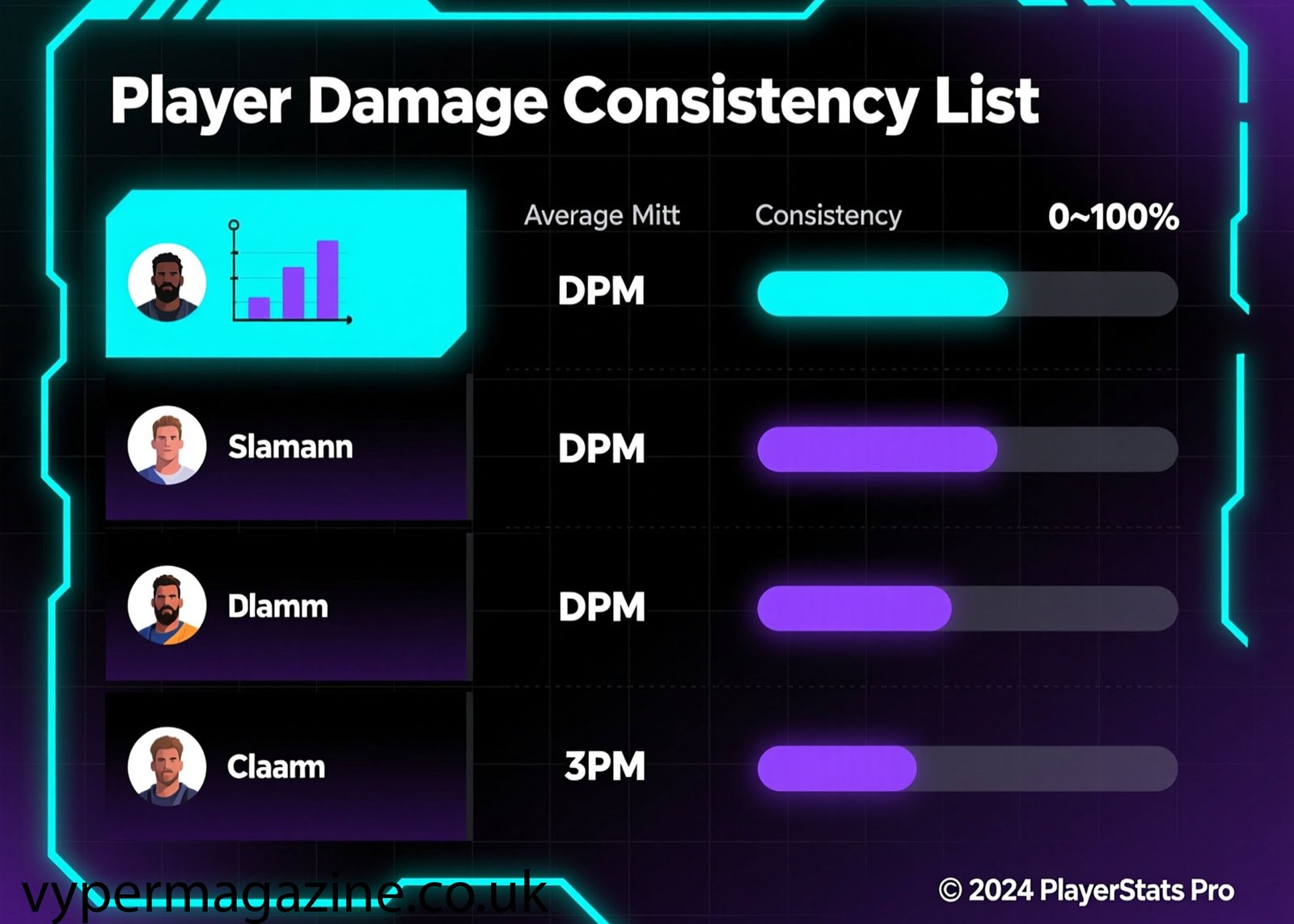 Players Infoguide Dmgconselistas