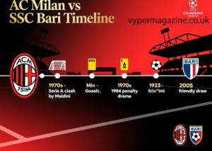 ac milan vs ssc bari timeline